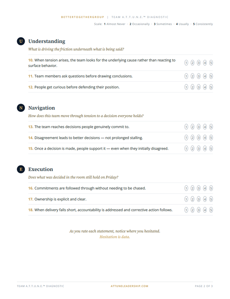 A.T.T.U.N.E. Leadership Framework